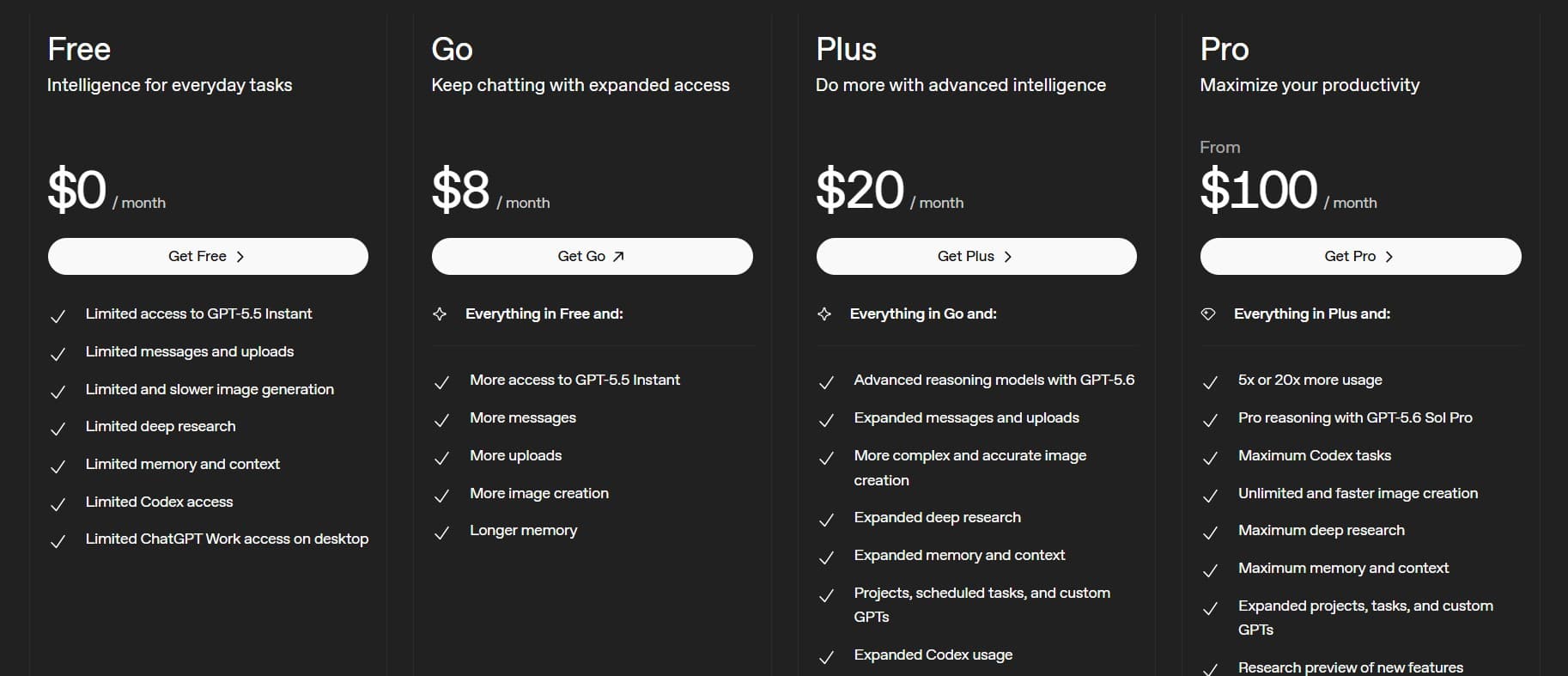 ChatGPT pricing page showing Free, Go, Plus, and Pro plan columns