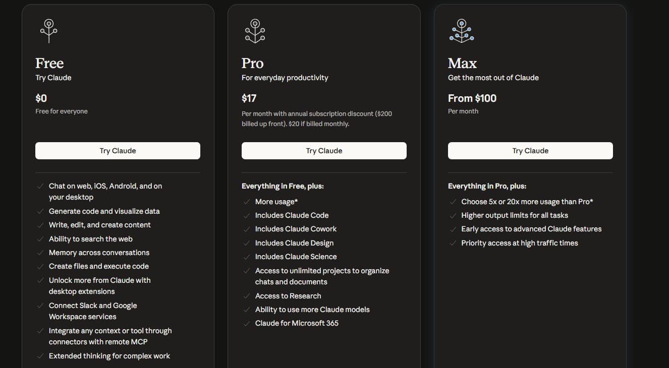 Claude pricing page showing Free, Pro, and Max plan columns