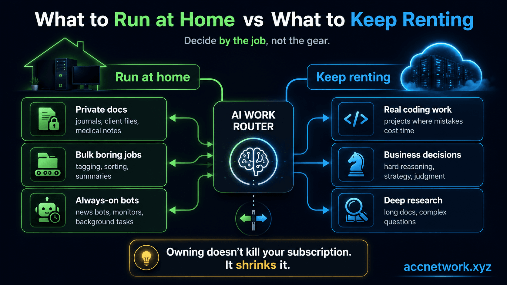 Two checklists side by side: jobs to run at home versus jobs to keep renting