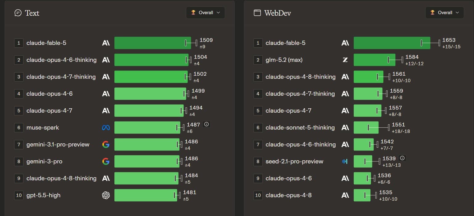 Arena leaderboard screenshot comparing text and web development model rankings