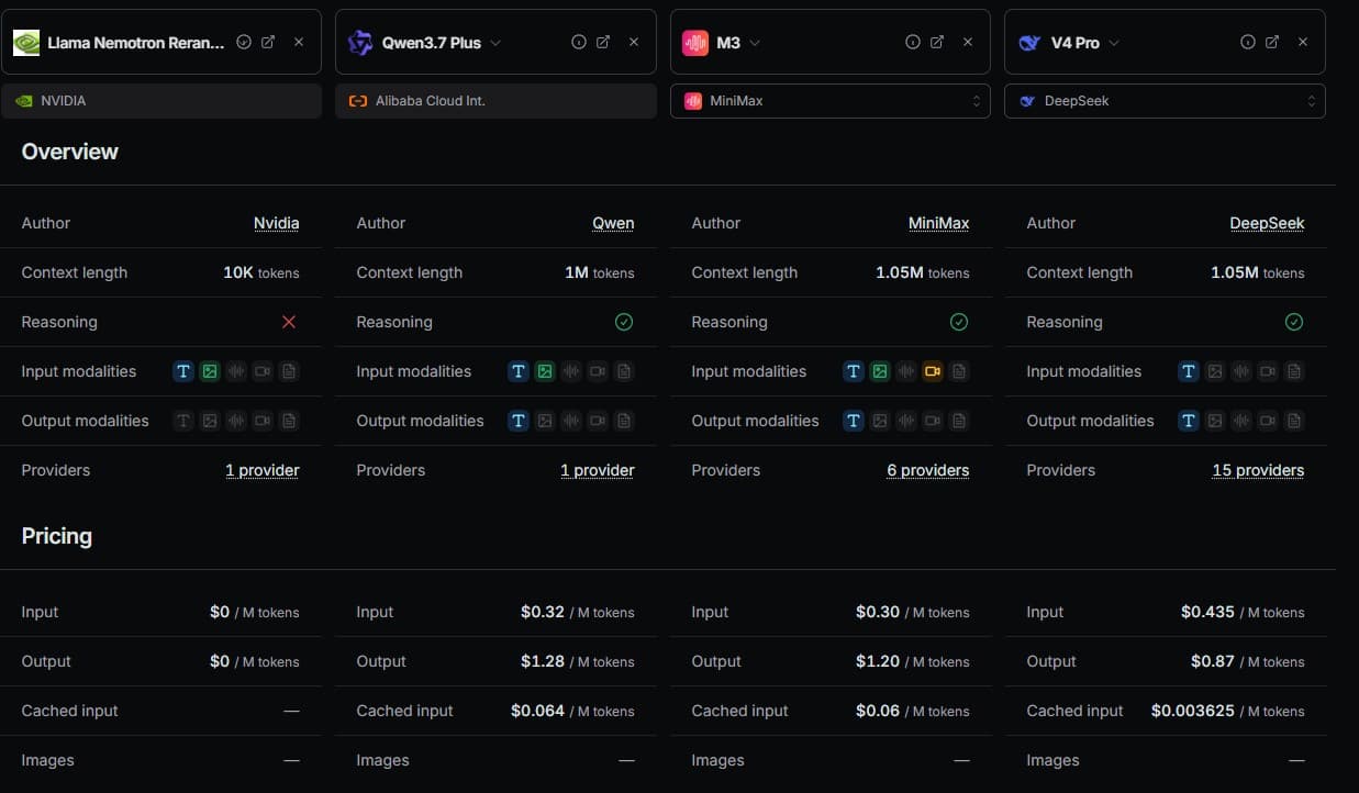 OpenRouter model comparison screenshot showing context length, reasoning, modalities, providers, and pricing