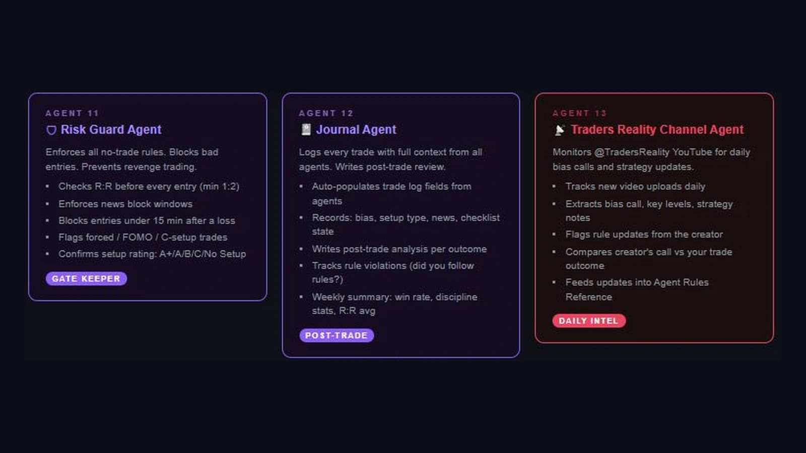 Trading Army risk, journal, and strategy update agents that check rules and record outcomes